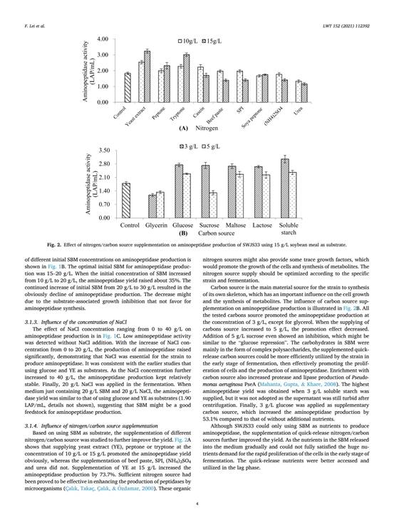 雷芬芬-Production of aminopeptidase from soybean mea